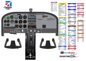 POSTER COCKPIT C172 ANALOG WITH CHECKLIST