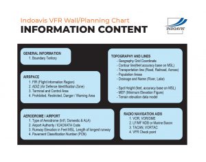VFR Planning (Wall) Chart Indonesia